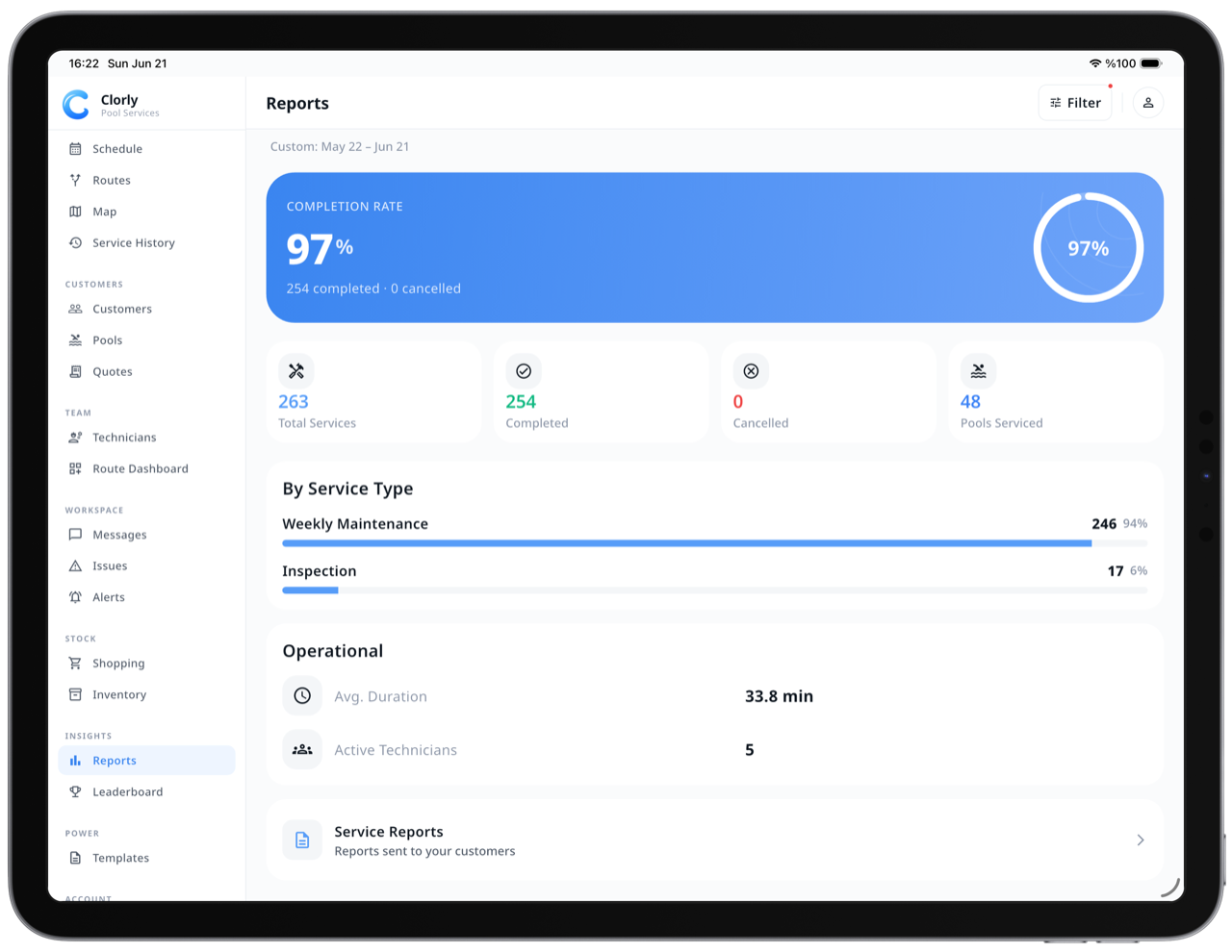 Clorly reports and analytics on iPad